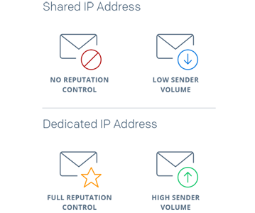 About Dedicated Ip Addresses What Is An Ip Address Images, Photos, Reviews